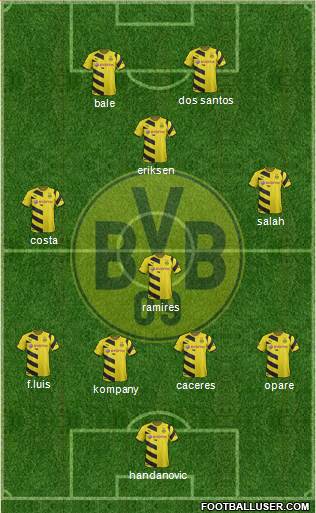 Borussia Dortmund Formation 2015