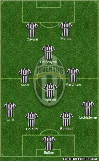 Juventus Formation 2015