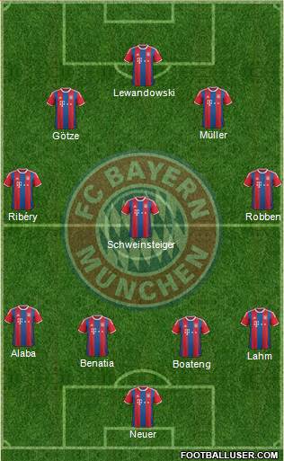 FC Bayern München Formation 2015