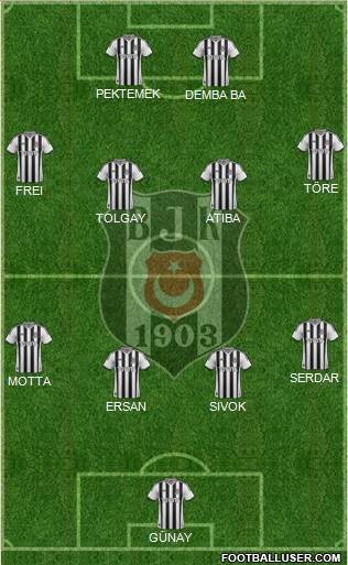 Besiktas JK Formation 2015