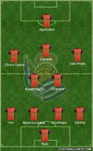 Real Sociedad S.A.D. Formation 2015