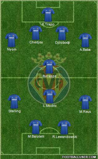 Villarreal C.F., S.A.D. Formation 2015