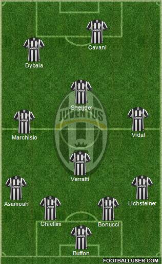 Juventus Formation 2015