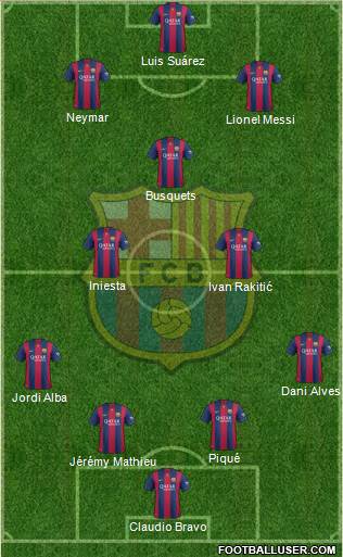 F.C. Barcelona Formation 2015
