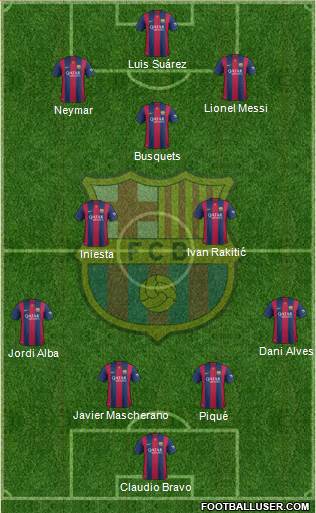 F.C. Barcelona Formation 2015