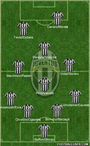 Juventus Formation 2015