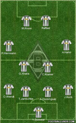 Borussia Mönchengladbach Formation 2015