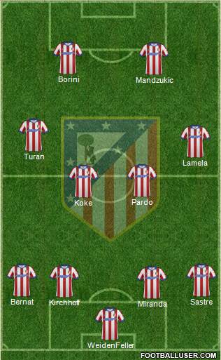 C. Atlético Madrid S.A.D. Formation 2015