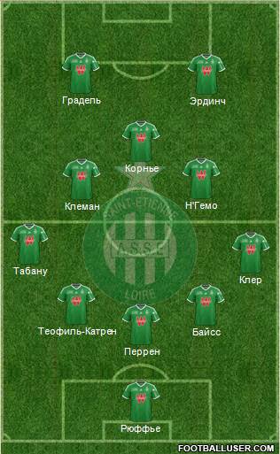 A.S. Saint-Etienne Formation 2015