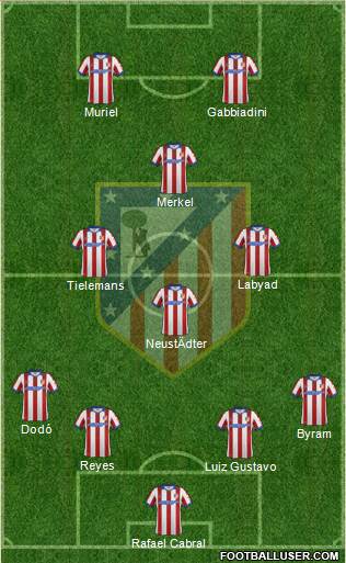 C. Atlético Madrid S.A.D. Formation 2015