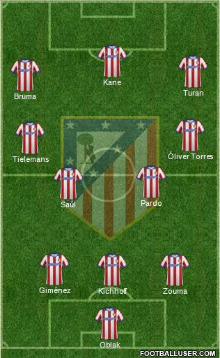 C. Atlético Madrid S.A.D. Formation 2015