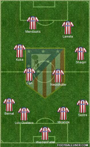 C. Atlético Madrid S.A.D. Formation 2015