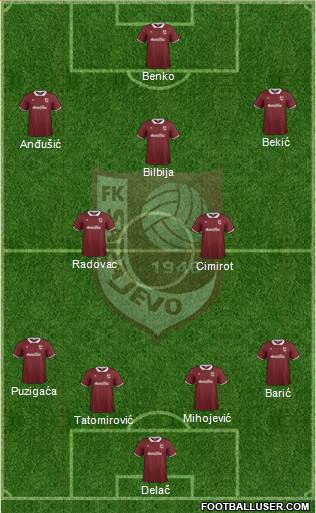 FK Sarajevo Formation 2015