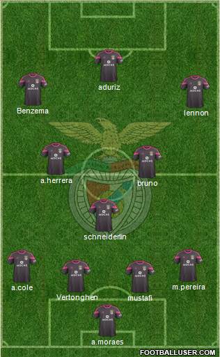 Sport Lisboa e Benfica - SAD Formation 2015