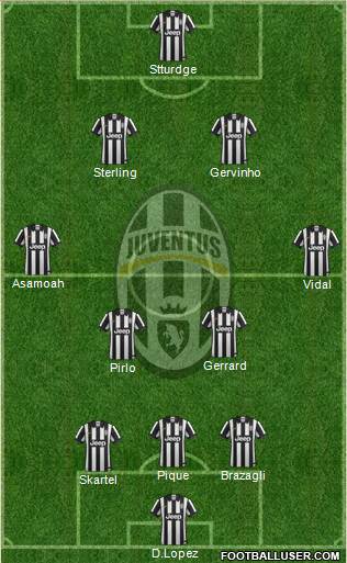Juventus Formation 2015