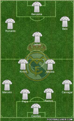 Real Madrid C.F. Formation 2015
