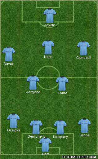 Manchester City Formation 2015