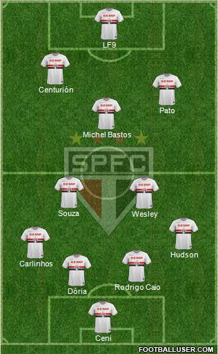 São Paulo FC Formation 2015