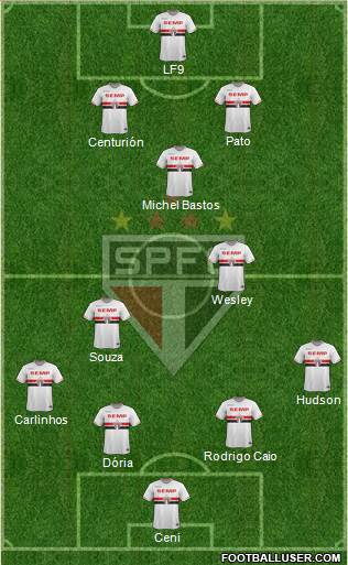 São Paulo FC Formation 2015