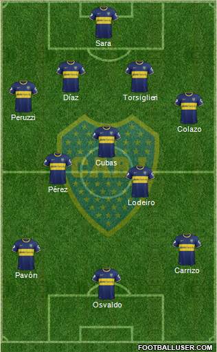 Boca Juniors Formation 2015