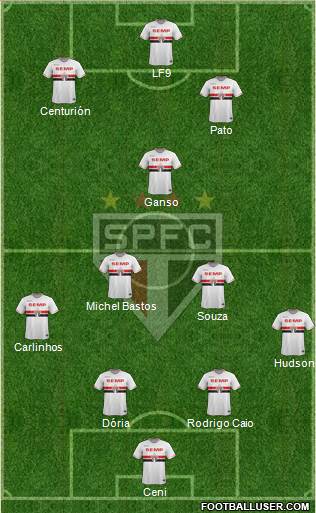 São Paulo FC Formation 2015