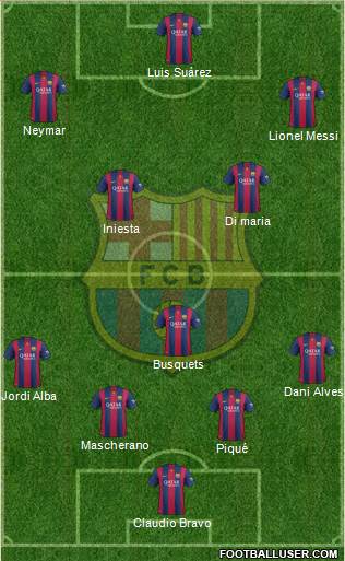 F.C. Barcelona Formation 2015