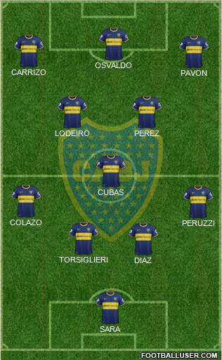 Boca Juniors Formation 2015
