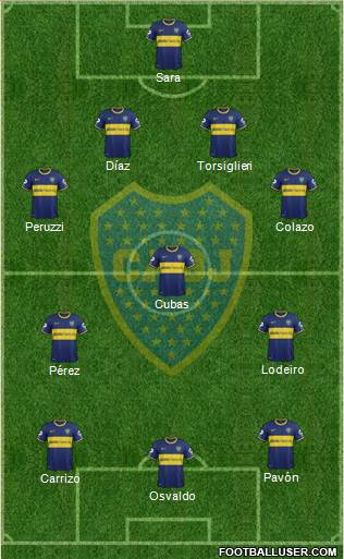 Boca Juniors Formation 2015