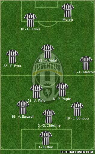 Juventus Formation 2015