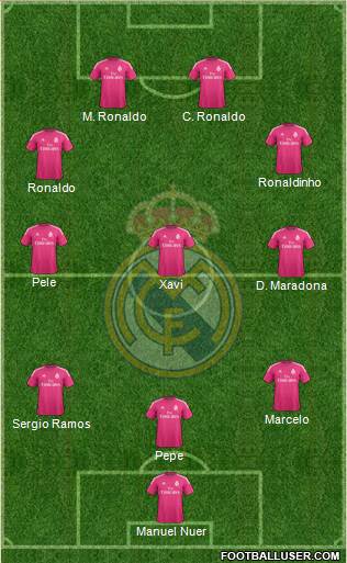 Real Madrid C.F. Formation 2015