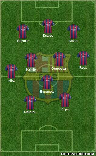 F.C. Barcelona Formation 2015