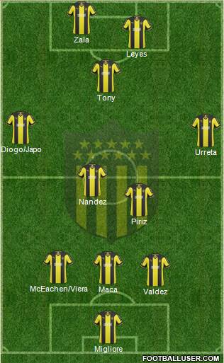 Club Atlético Peñarol Formation 2015