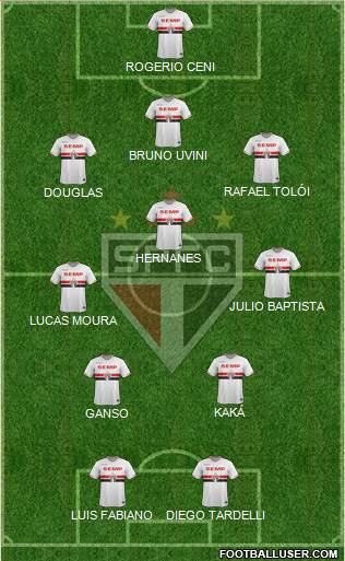 São Paulo FC Formation 2015