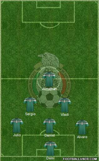 Mexico Formation 2015