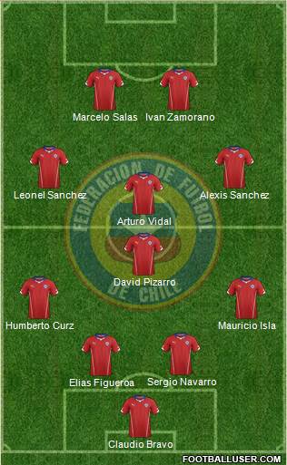 Chile Formation 2015