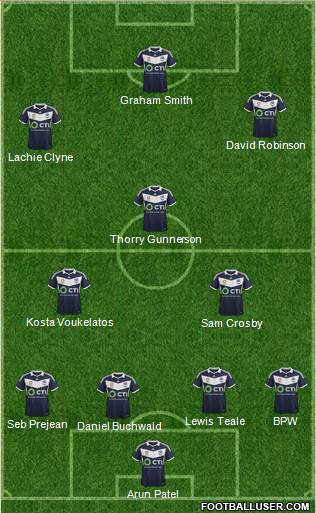 Melbourne Victory FC Formation 2015