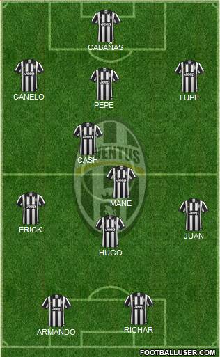 Juventus Formation 2015