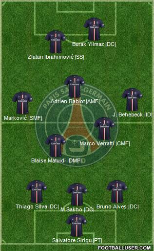 Paris Saint-Germain Formation 2015
