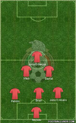 Mexico Formation 2015