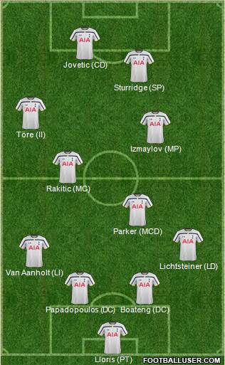 Tottenham Hotspur Formation 2015