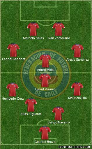 Chile Formation 2015