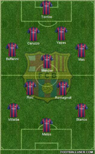 F.C. Barcelona Formation 2015