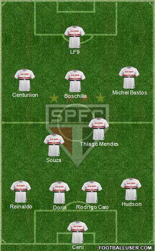 São Paulo FC Formation 2015