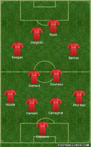 Liverpool Formation 2015