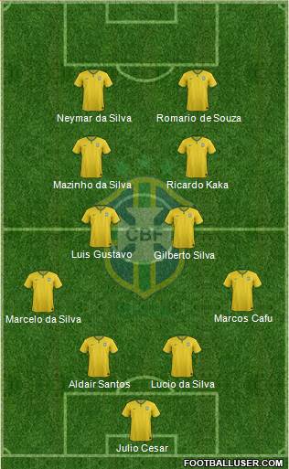 Brazil Formation 2015