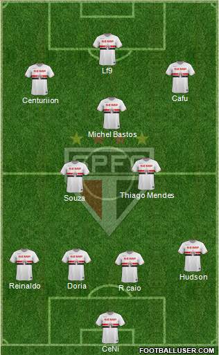 São Paulo FC Formation 2015