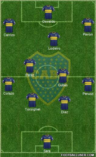 Boca Juniors Formation 2015