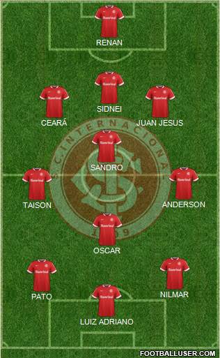 SC Internacional Formation 2015