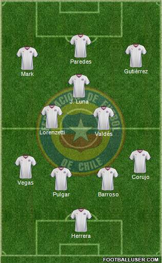 Chile Formation 2015