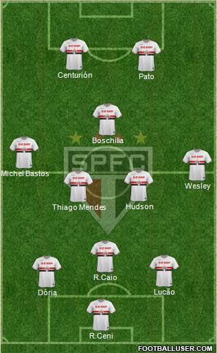 São Paulo FC Formation 2015